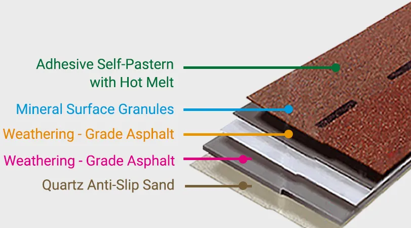Struktur lapisan genteng Maxxiroof